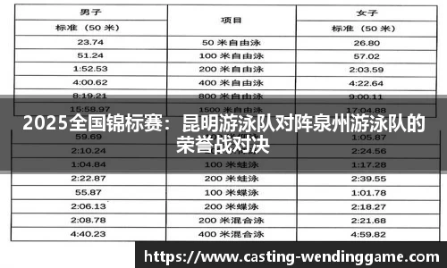 2025全国锦标赛：昆明游泳队对阵泉州游泳队的荣誉战对决